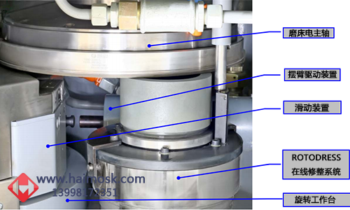 萬特WBM 205 CDR單端面磨床結構